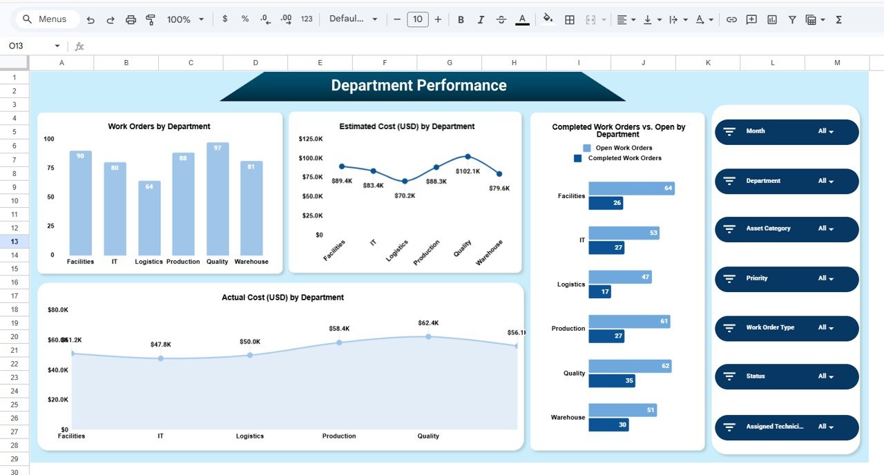 Department Performance