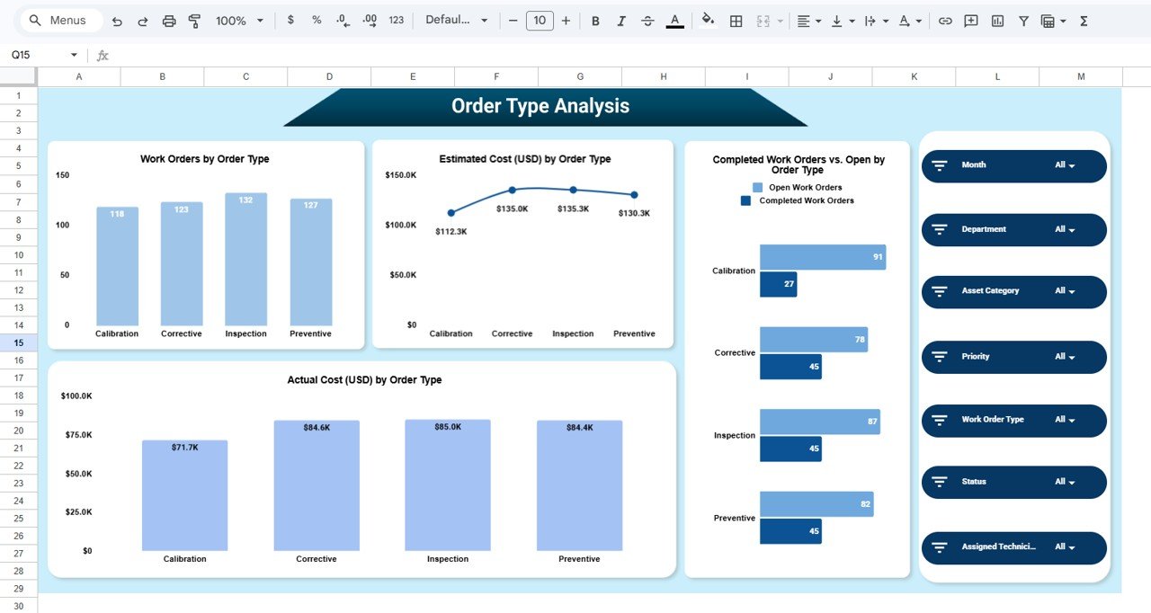 Order Type Analysis