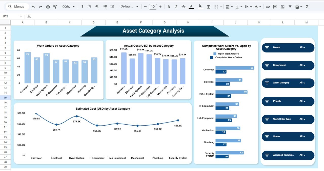 Asset Category Analysis