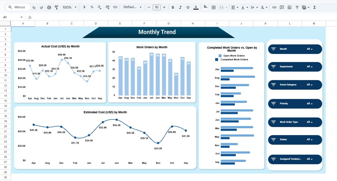 Monthly Trend Analysis