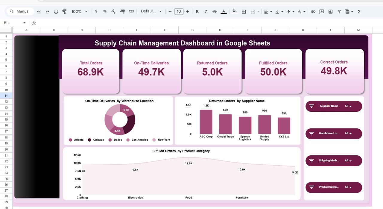 Supply Chain Management Dashboard in Google Sheets