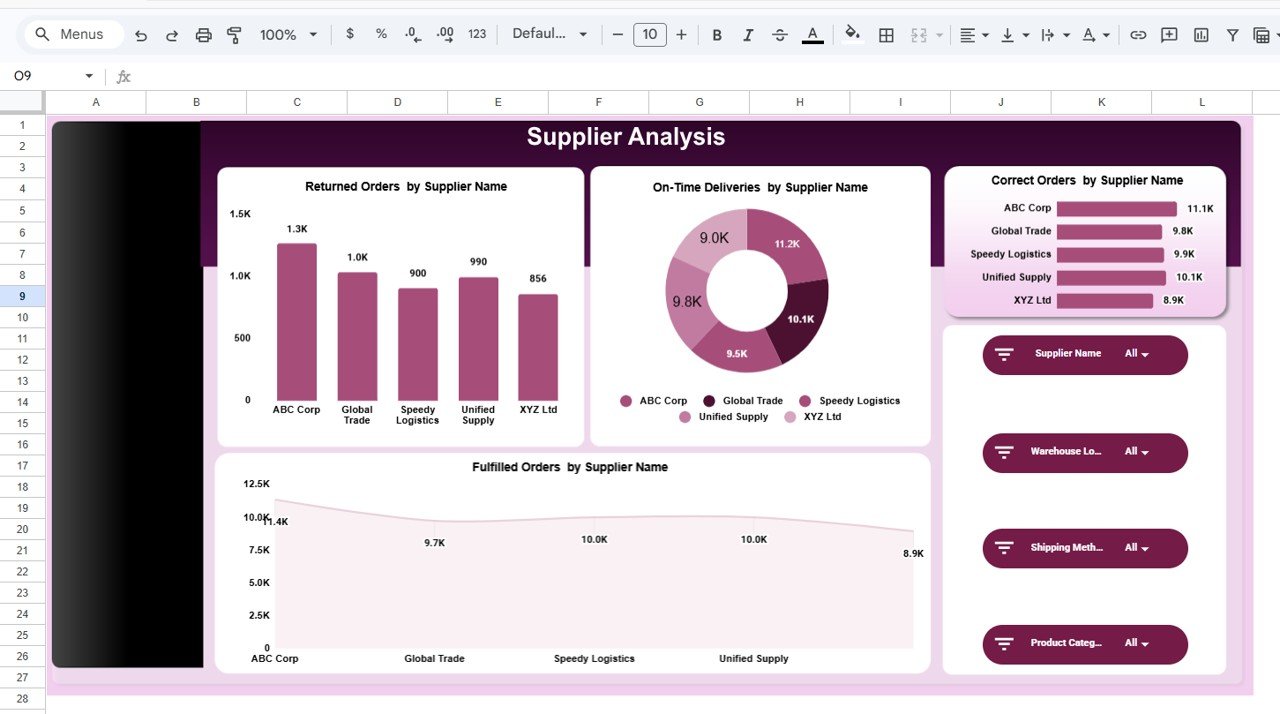 Supplier Analysis Page