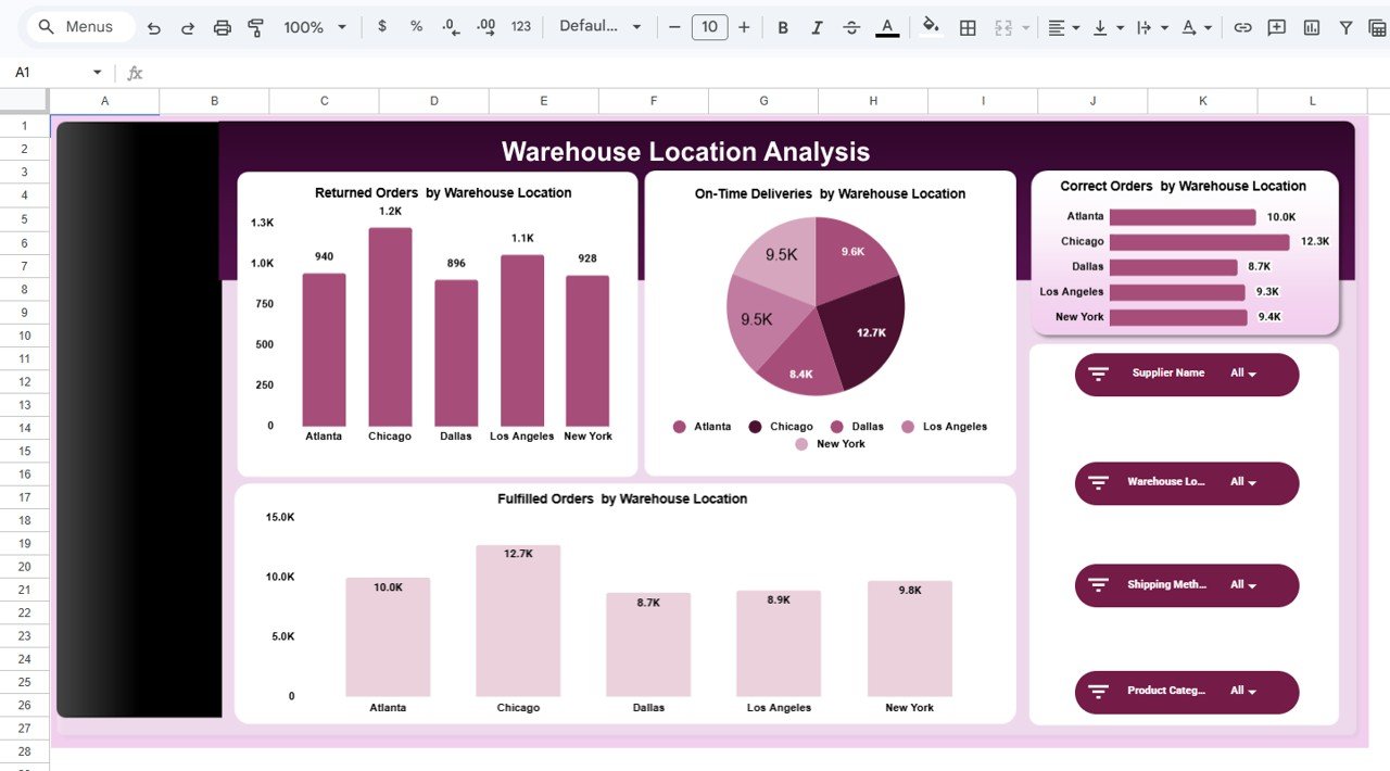 Warehouse Location Analysis