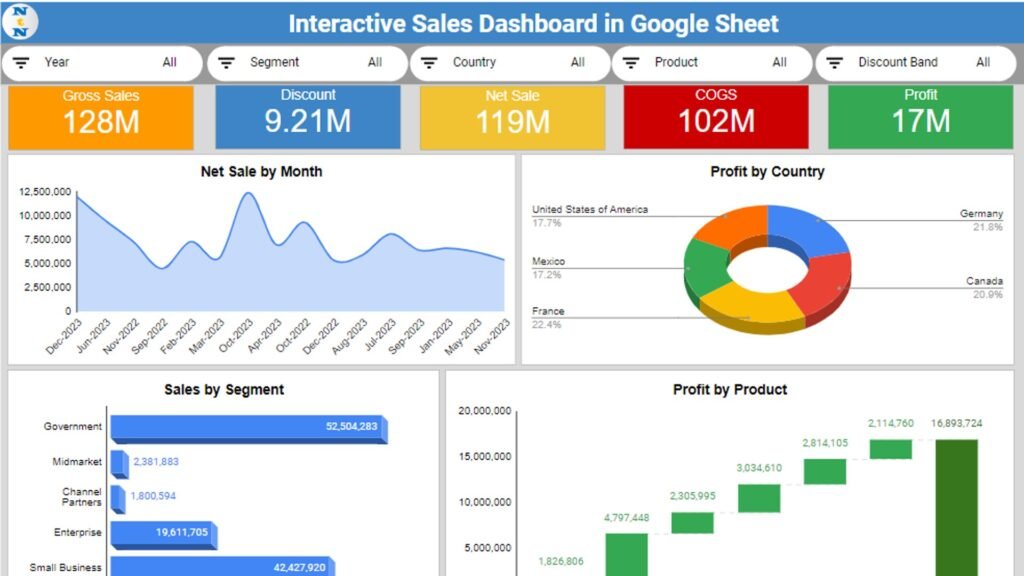 Sales KPI Dashboard