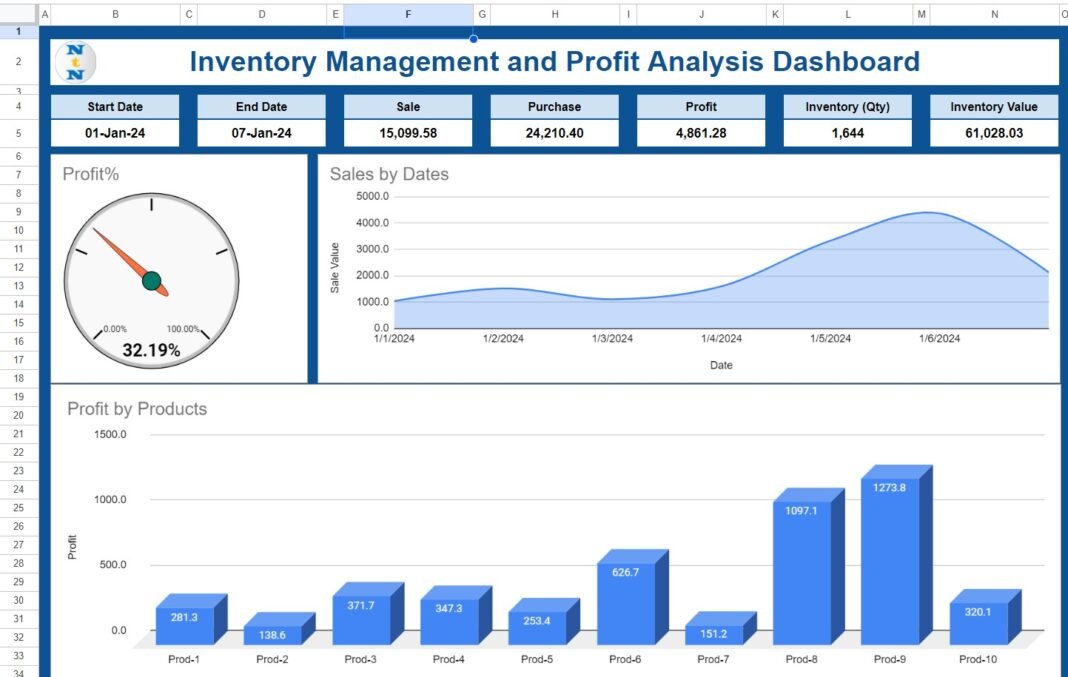 Inventory Management and Profit Analysis Dashboard in Google Sheet ...