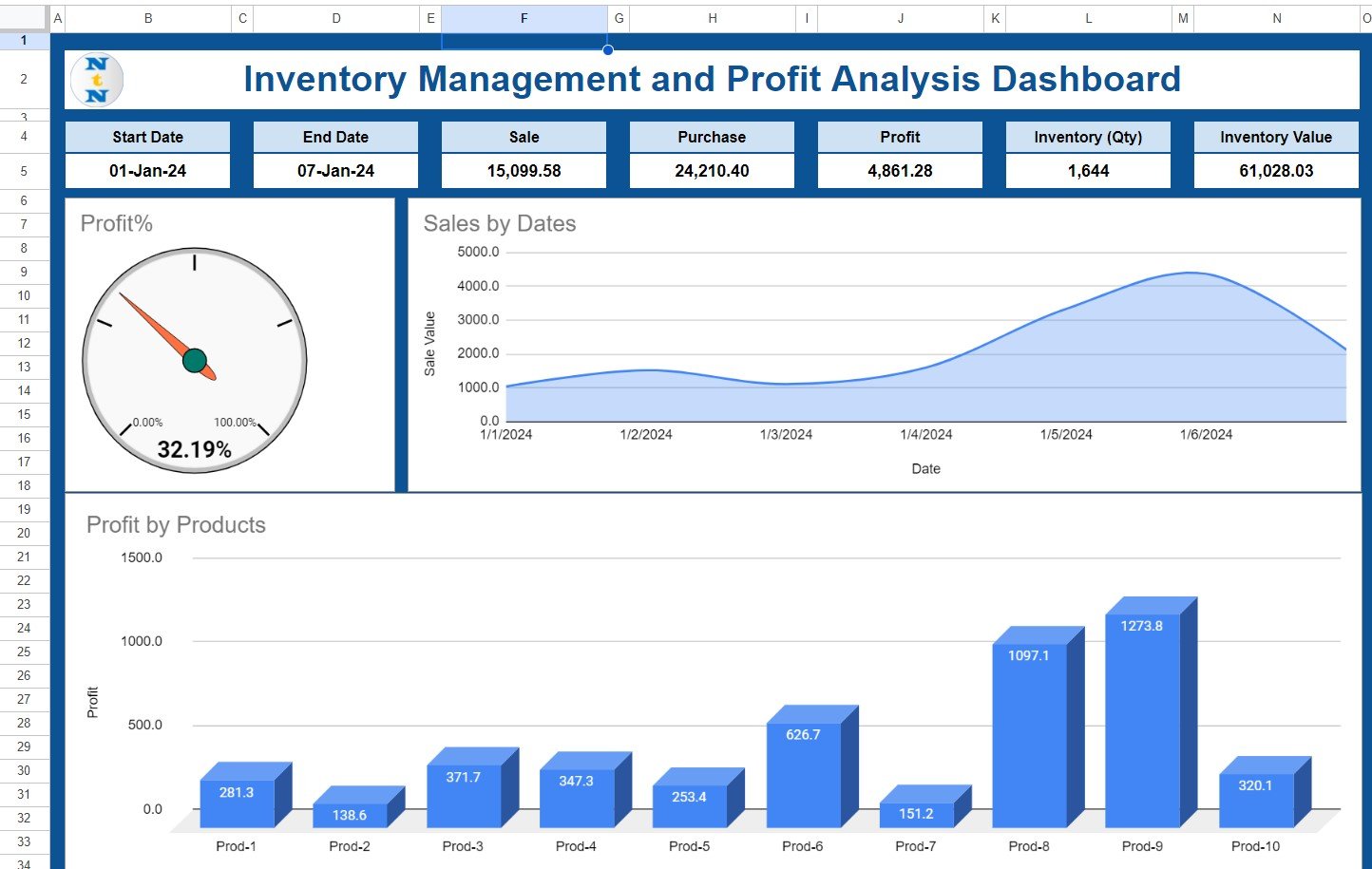 Inventory Management and Profit Analysis Dashboard