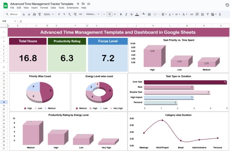 Advanced Time Management Template and Dashboard in Google Sheets ...