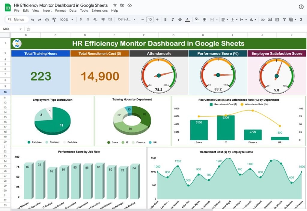 HR Efficiency Monitor Dashboard in Google Sheets - Neotech Navigators
