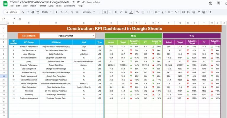 Construction KPI Dashboard in Google Sheets - Neotech Navigators