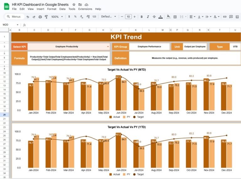 HR KPI Dashboard in Google Sheets - Neotech Navigators