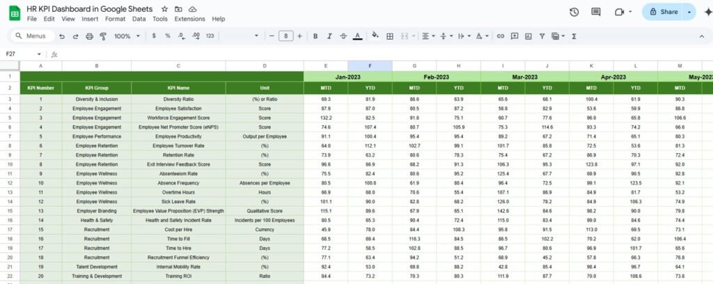 HR KPI Dashboard in Google Sheets - Neotech Navigators