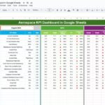 Aerospace KPI Dashboard in Google Sheets