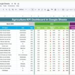 Agriculture KPI Dashboard in Google Sheets
