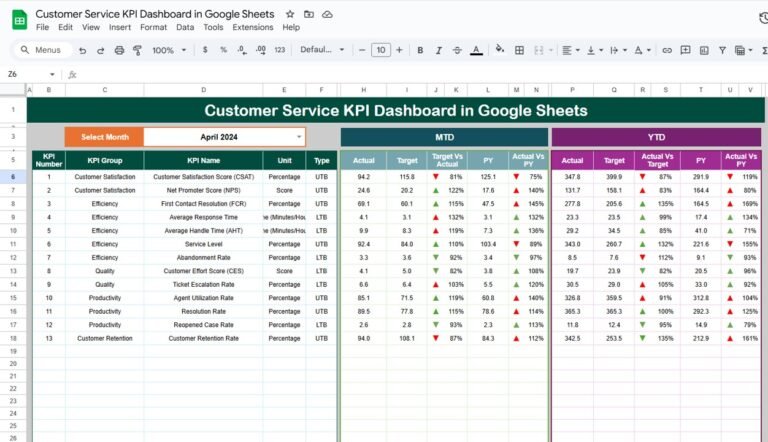 Recruitment Pipeline Dashboard in Google Sheets - Neotech Navigators
