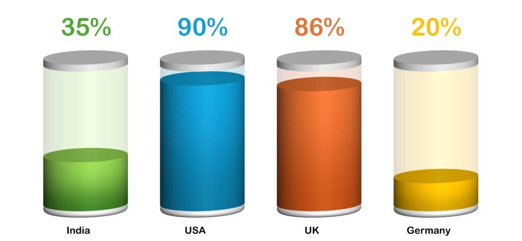 Data Container Shapes Data Driven 3D Container Chart in PowerPoint - Neotech Navigators