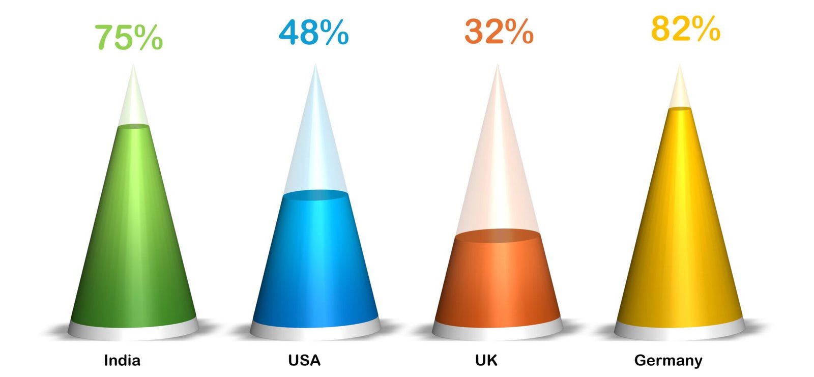 Powerpoint Container Shape Data Driven 3D Container Chart in PowerPoint - Neotech Navigators