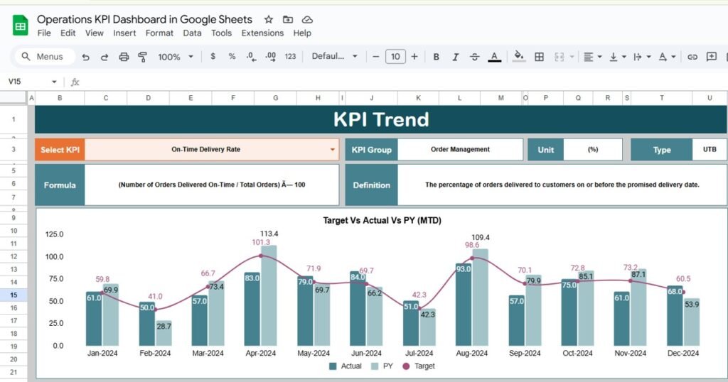 Operations KPI Dashboard in Google Sheets - Neotech Navigators