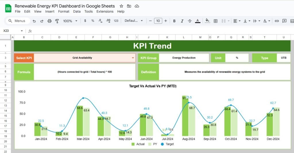 Renewable Energy KPI Dashboard in Google Sheets - Neotech Navigators