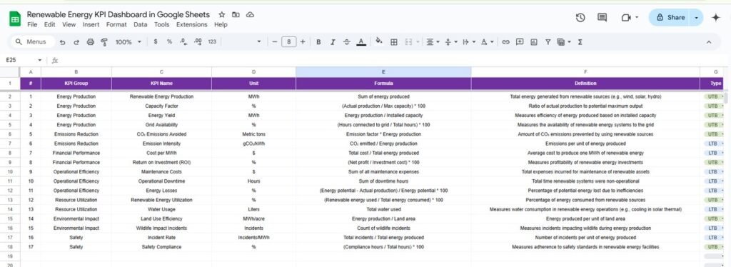 Renewable Energy KPI Dashboard in Google Sheets - Neotech Navigators