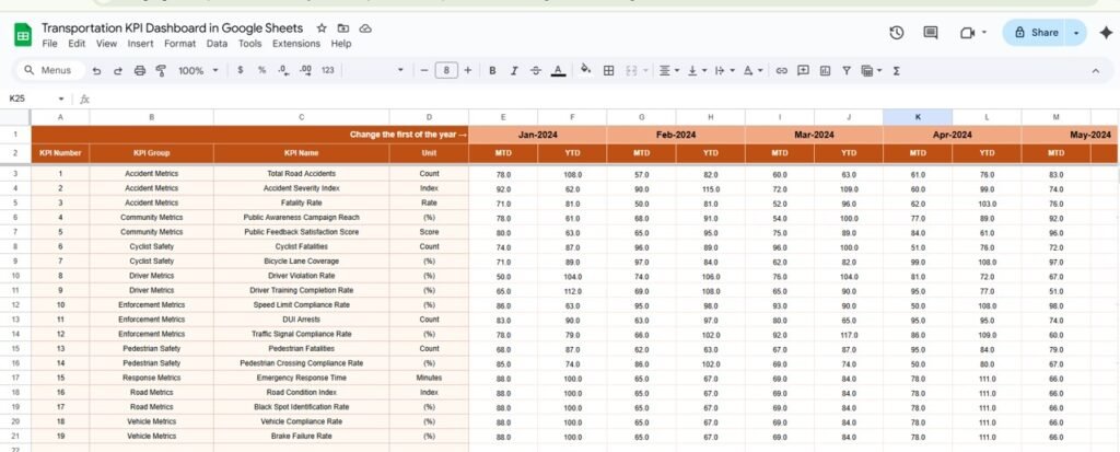 Transportation KPI Dashboard in Google Sheets - Neotech Navigators