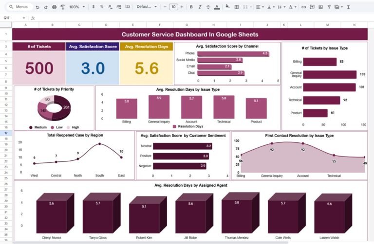 Customer Service Dashboard In Google Sheets - Neotech Navigators