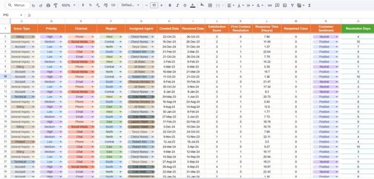 Customer Service Dashboard In Google Sheets - Neotech Navigators