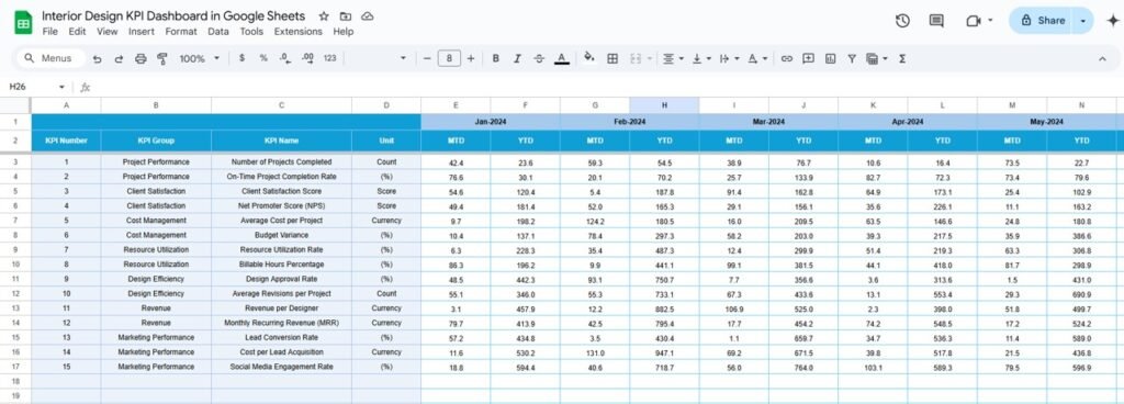 Interior Design KPI Dashboard in Google Sheets - Neotech Navigators