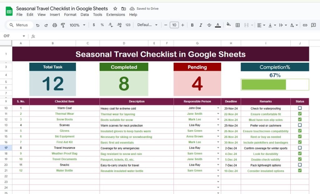 Progress Circle Chart for Project Status in Google Sheets - Neotech ...