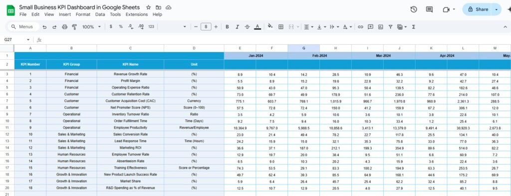 Small Business KPI Dashboard in Google Sheets - Neotech Navigators