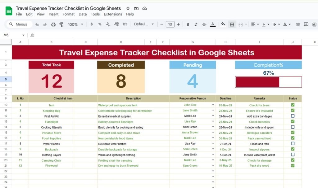 Conditional Formatting in Google Sheets Chart - Neotech Navigators