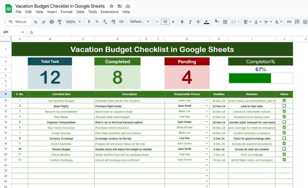 Sales Incentive Dashboard and Tracker in Google Sheets - Neotech Navigators