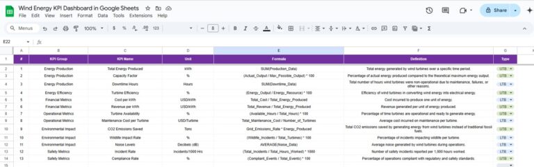 Windings Kpi Examples Wind Energy KPI Dashboard in Google Sheets - Neotech Navigators
