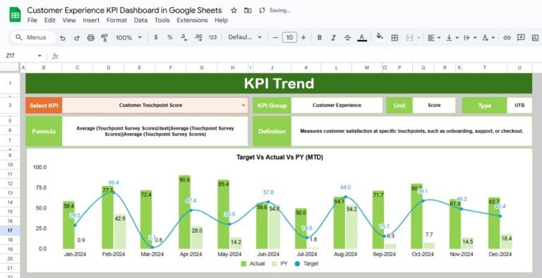 Customer Experience KPI Dashboard in Google Sheets - Neotech Navigators
