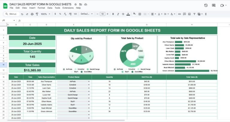 Monthly Sales Report and Tracker in Google Sheets - Neotech Navigators