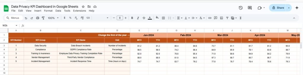 Data Privacy KPI Dashboard in Google Sheets - Neotech Navigators