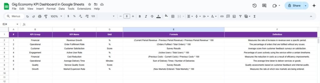 Gig Economy KPI Dashboard in Google Sheets - Neotech Navigators