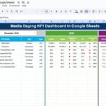 Media Buying KPI Dashboard in Google Sheets