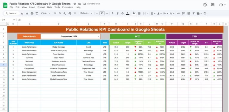 Public Relations KPI Dashboard in Google Sheets - Neotech Navigators