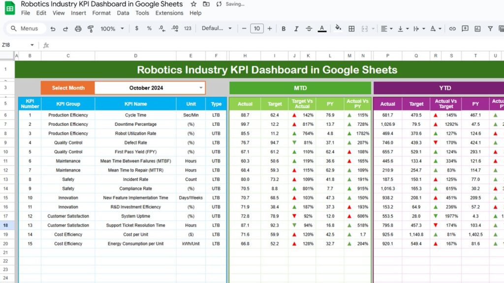 SORT and FILTER Functions in Google Sheets with an Example - Neotech ...