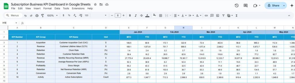 Subscription Business KPI Dashboard in Google Sheets - Neotech Navigators