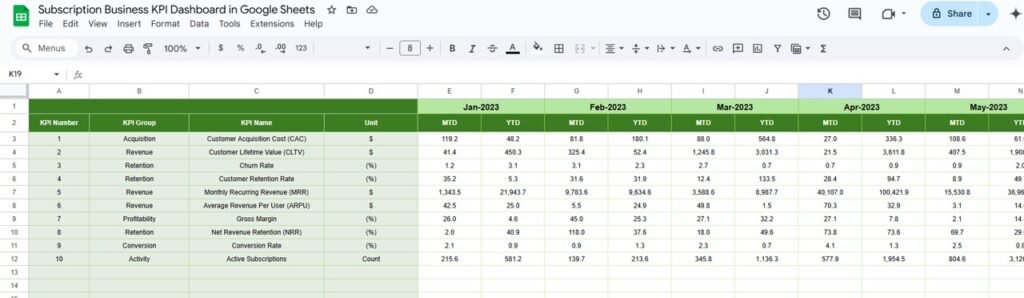 Subscription Business KPI Dashboard in Google Sheets - Neotech Navigators
