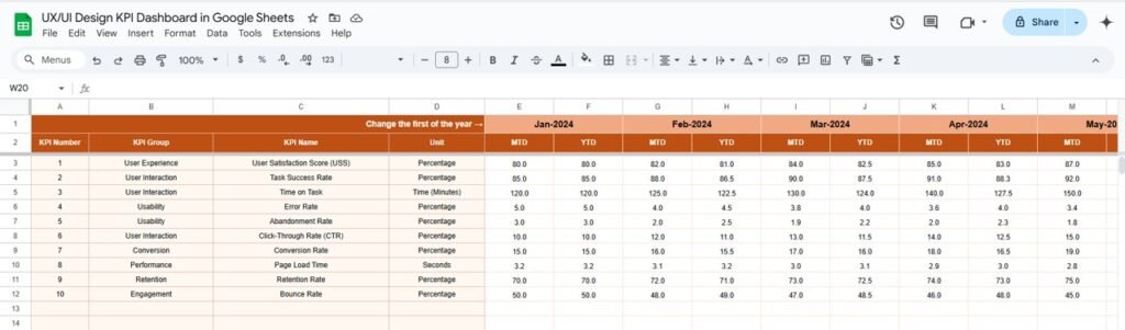 UX/UI Design KPI Dashboard in Google Sheets - Neotech Navigators