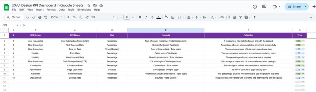 UX/UI Design KPI Dashboard in Google Sheets - Neotech Navigators