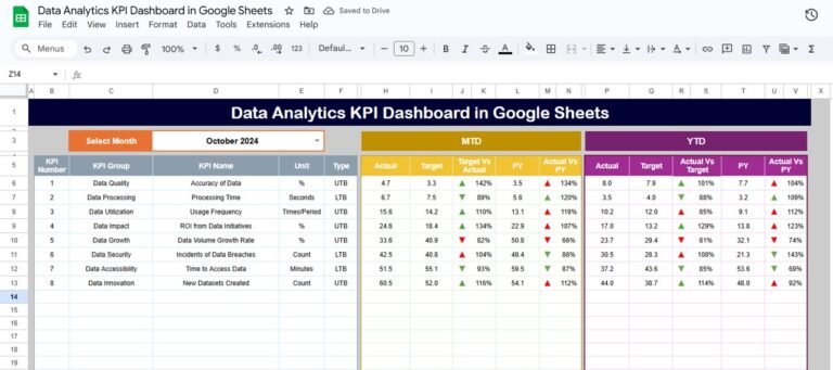 Data Analytics KPI Dashboard in Google Sheets - Neotech Navigators