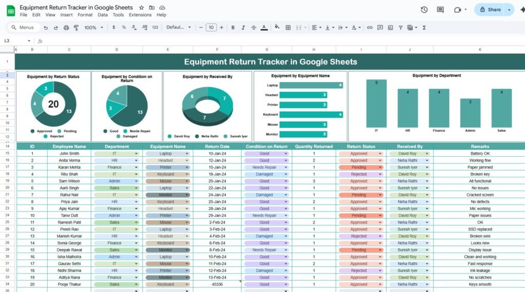Equipment Return Tracker in Google Sheets - Neotech Navigators