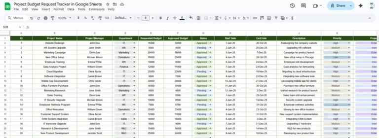 Project Budget Request Tracker in Google Sheets - Neotech Navigators