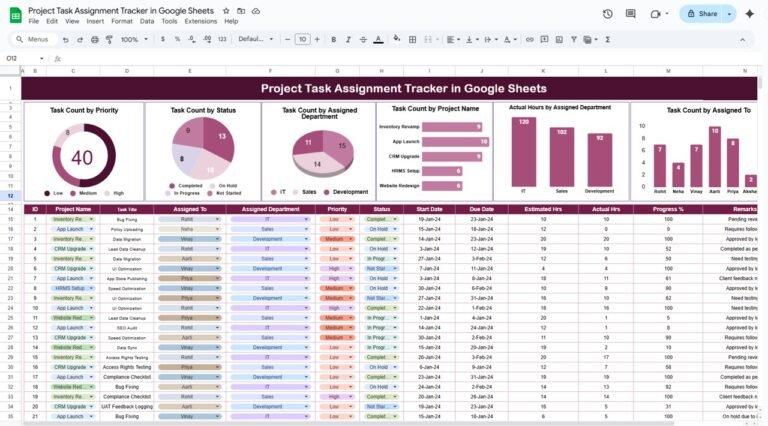 Project Task Assignment Tracker in Google Sheets - Neotech Navigators