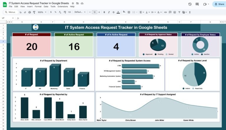IT System Access Request Tracker in Google Sheets - Neotech Navigators