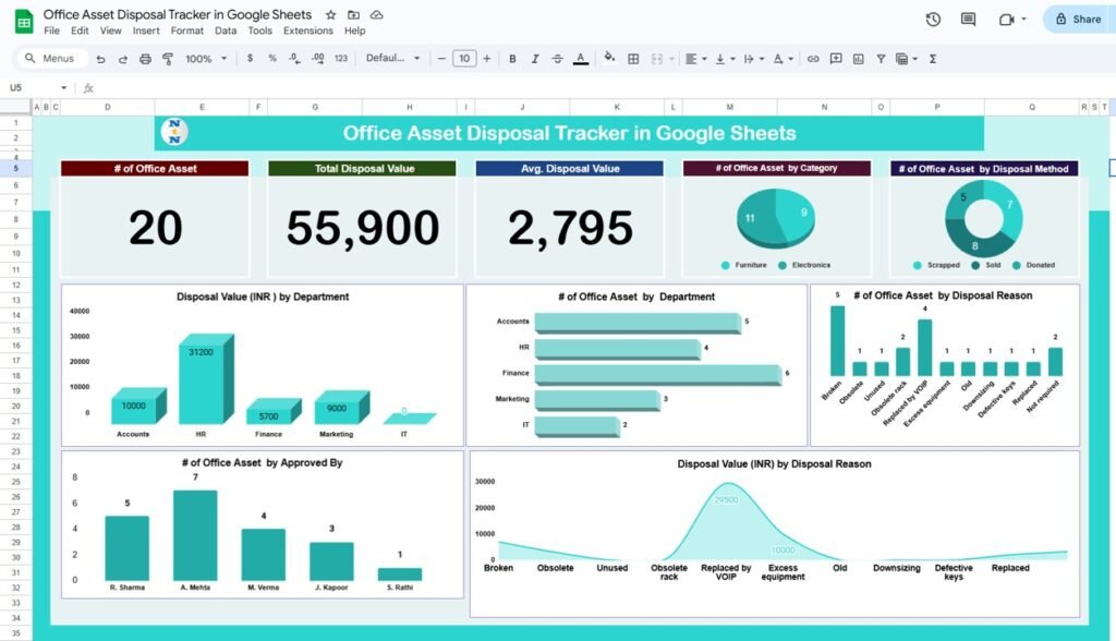 Office Asset Disposal Tracker in Google Sheets - Neotech Navigators