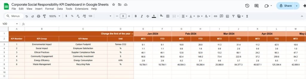 Corporate Social Responsibility KPI Dashboard in Google Sheets ...